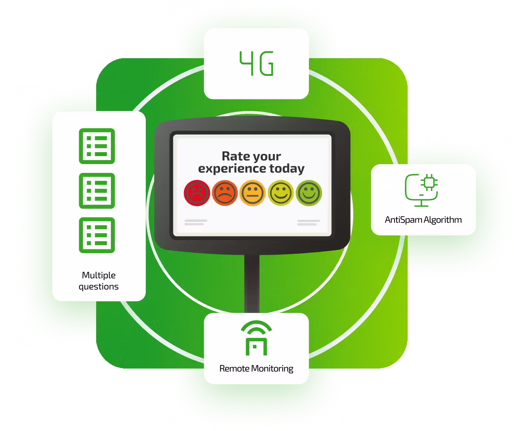 Features of the Smiley Feedback Tablet