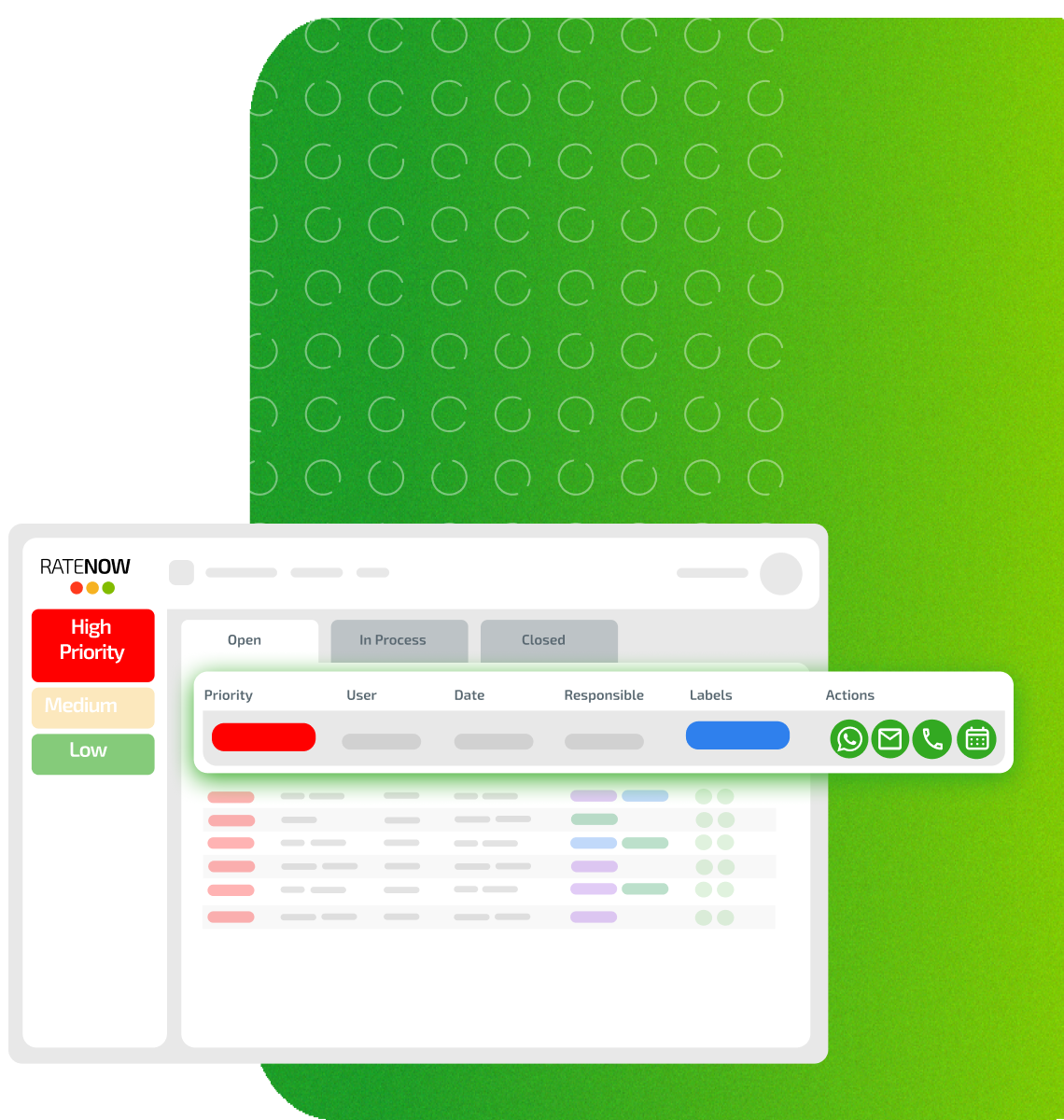 RateNow Detractor Management