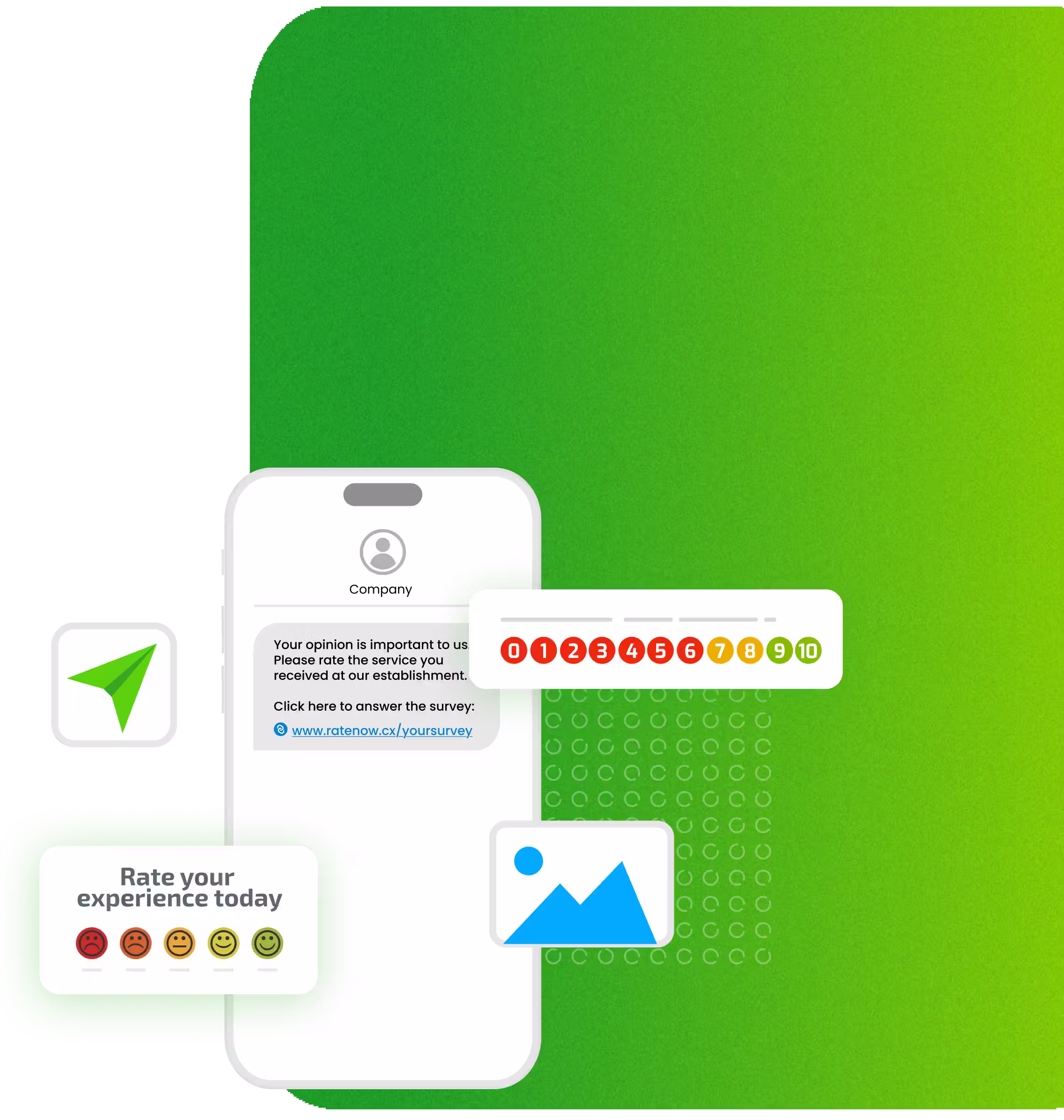 SMS Survey - RateNow